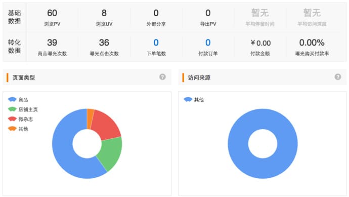 2wechat-shop-analytics