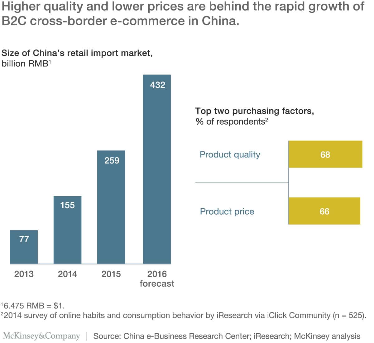 china-cross-border