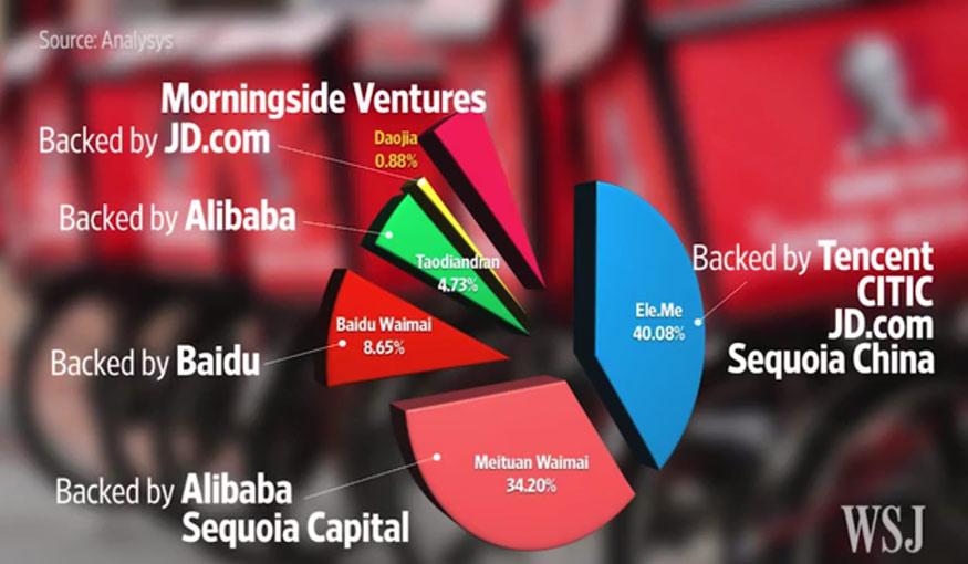 Food delivery market share