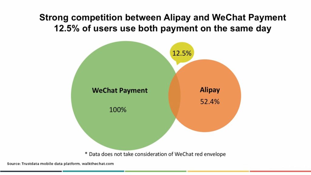 walkthechat-data-wechat-alipay