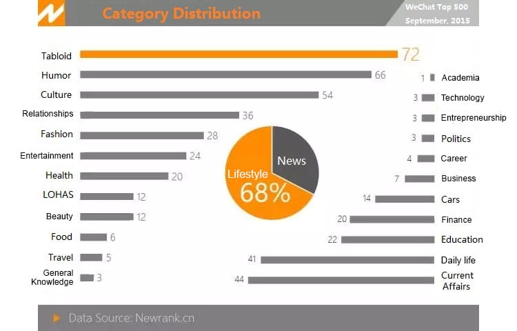 wechat-top-categories-1