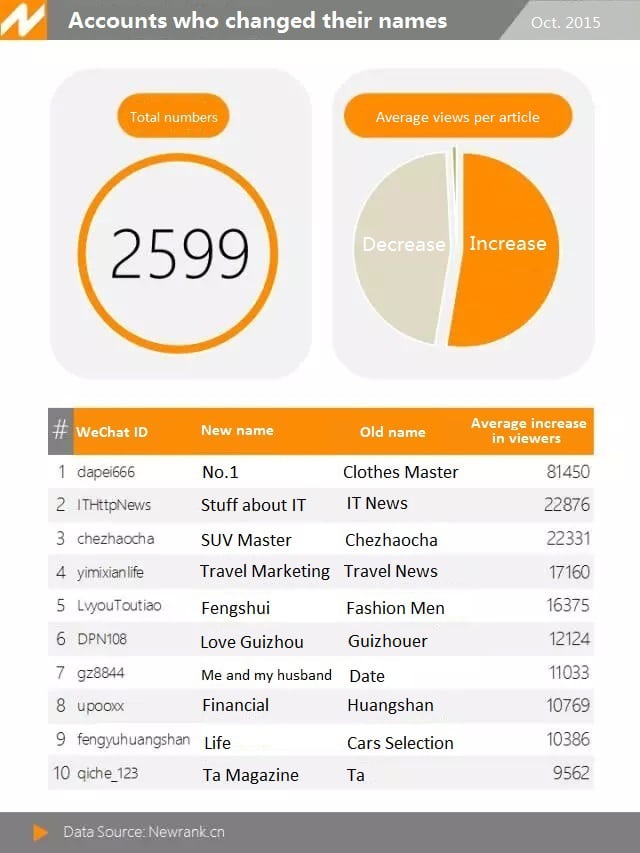 wechat-top-rename-1