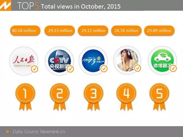 wechat-top-views-1