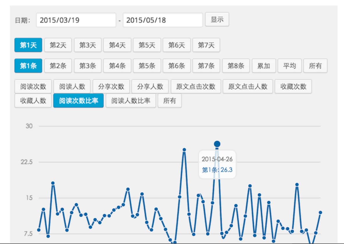 wechat-weijam