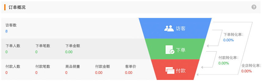 conversion path