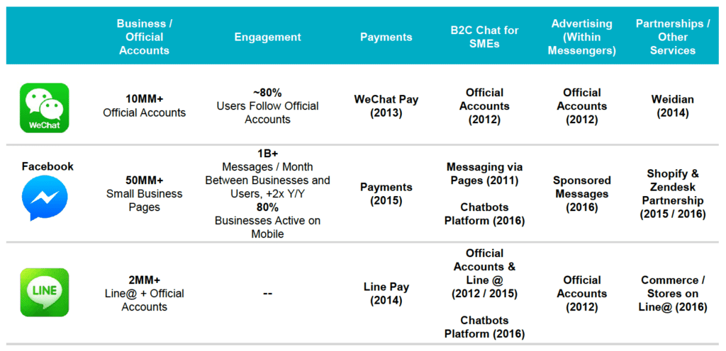 Mary Meeter Internet Report 2016 WeChat 6