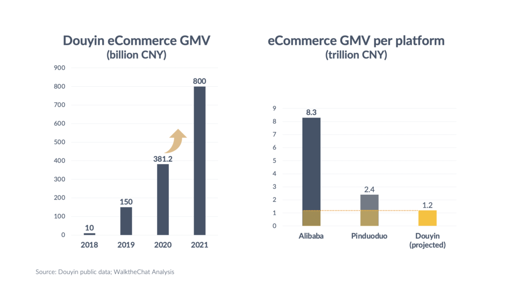 douyin alibaba pinduoduo GMV